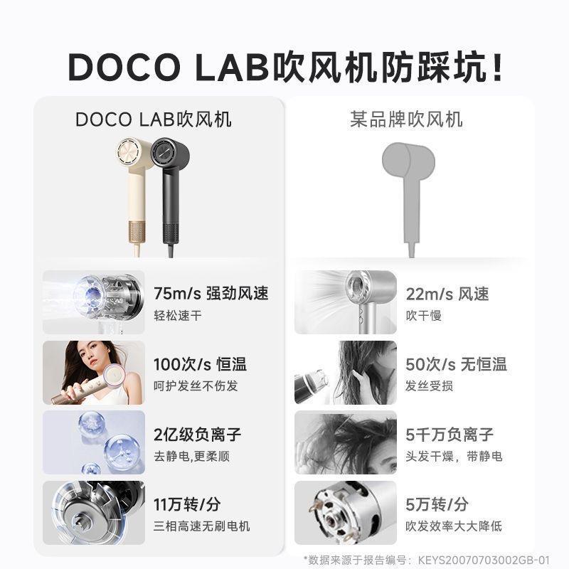 DOCO小米有品有售高速吹风机家用负离子电吹风筒大风力速干学生